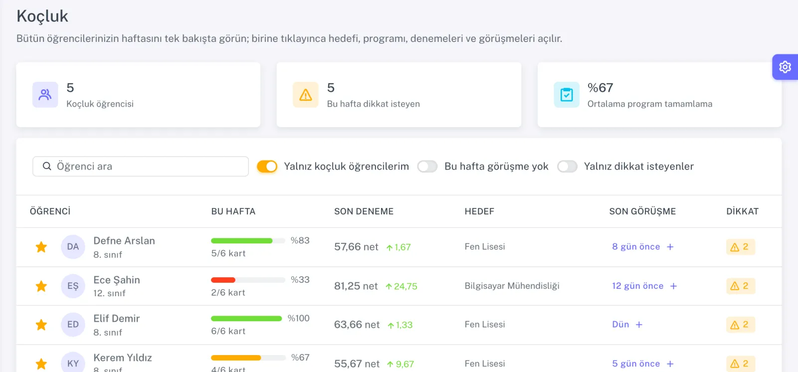 Koçluk panosu: öğrencilerin program tamamlama, son deneme ve görüşme durumu